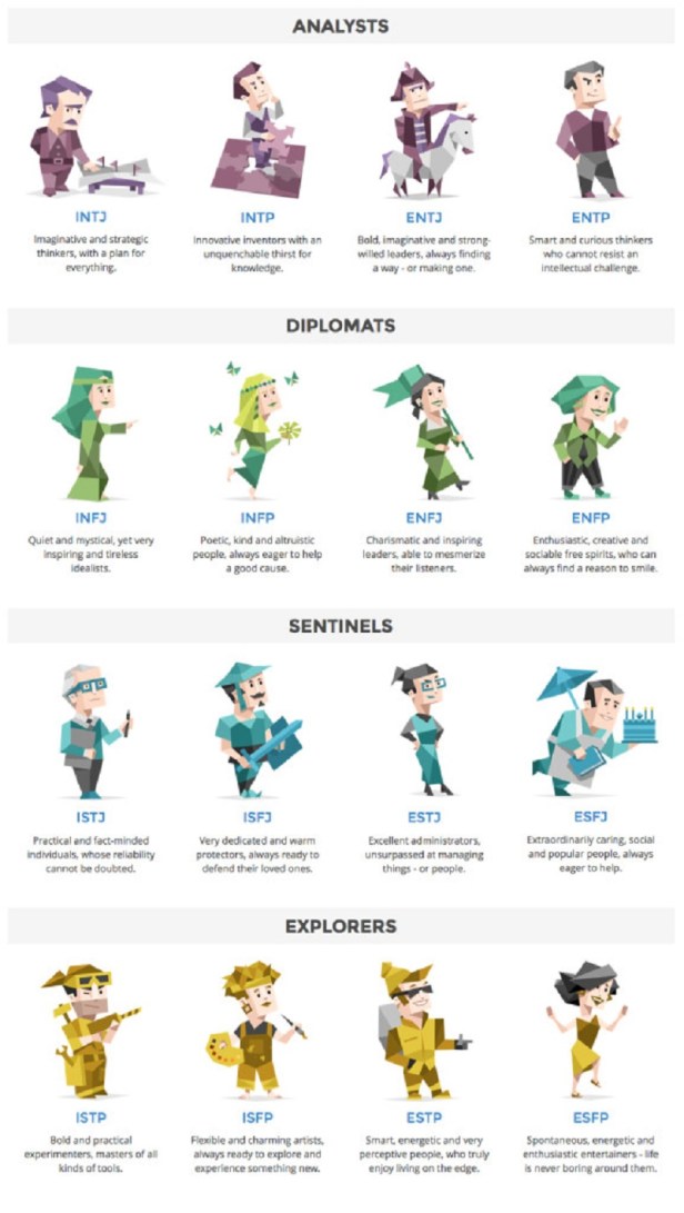 16-personalities-meyers-brigg-characters-578x1024.jpg