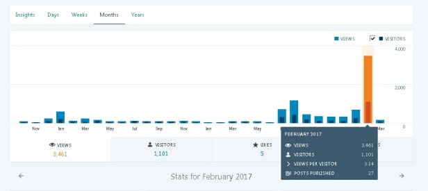 stats-authenticity-blog