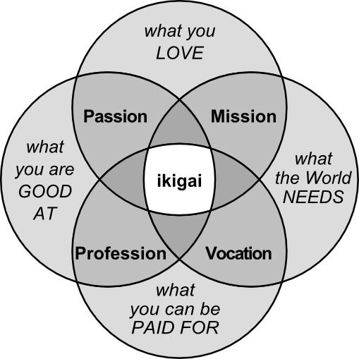 ikigai-en-optimized.jpg